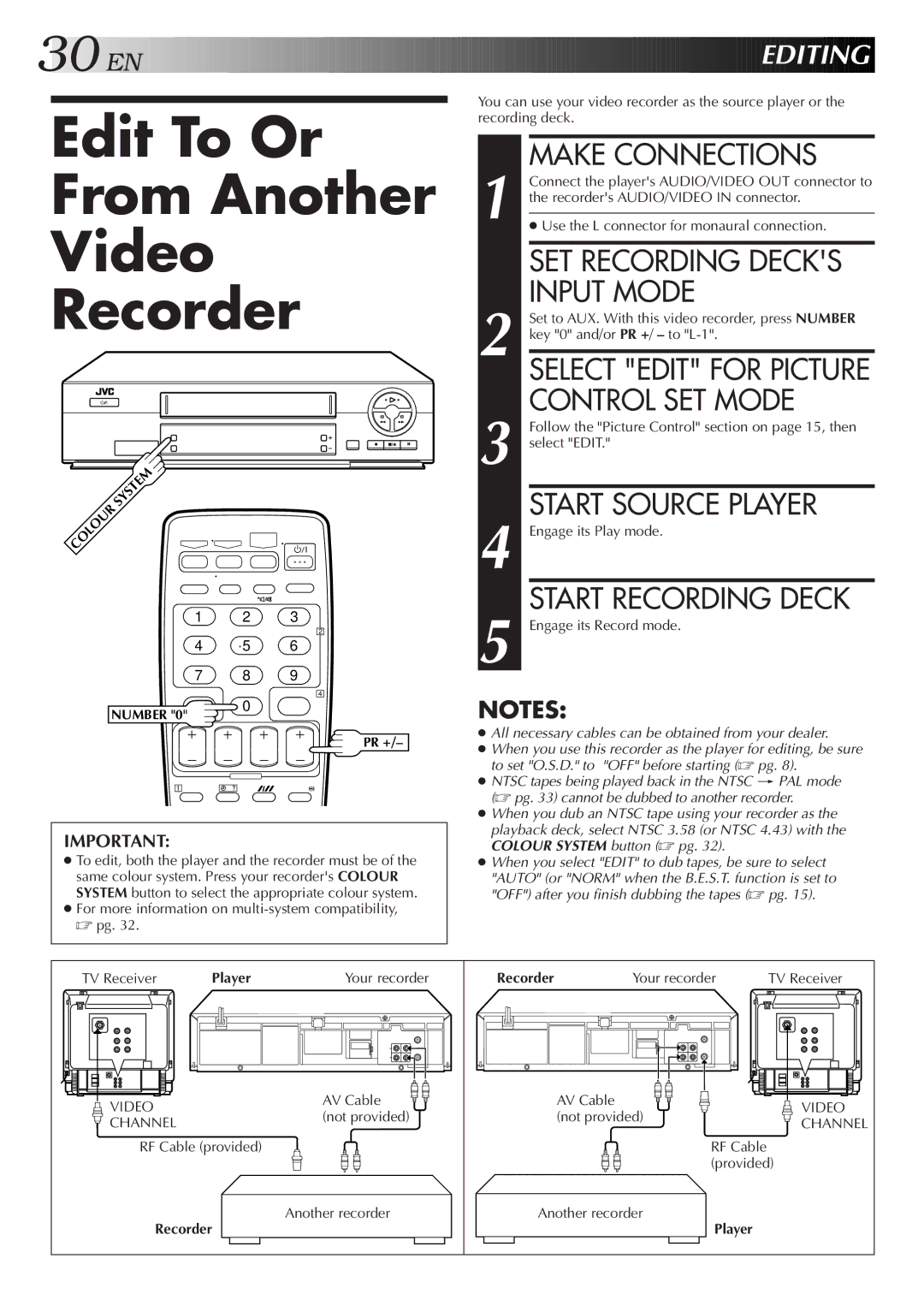 JVC HR-J277MS, HR-J271MS, LPT0421-001B specifications Edit To Or From Another Video Recorder 