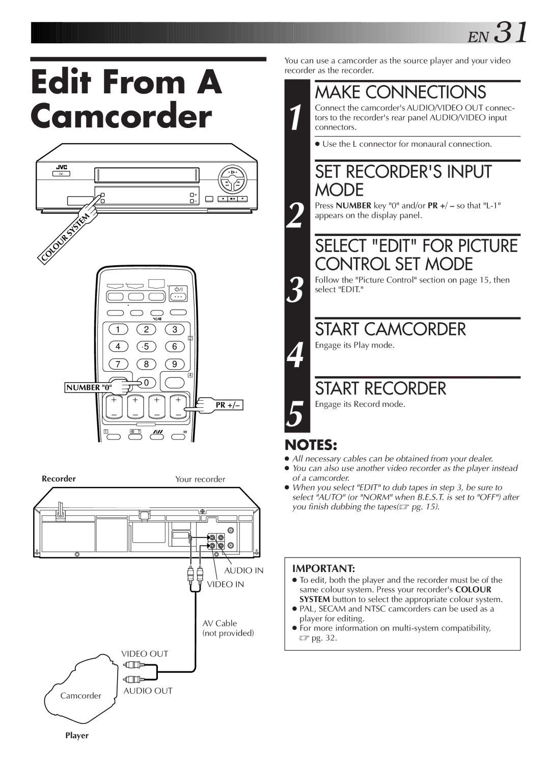 JVC HR-J271MS, HR-J277MS, LPT0421-001B Edit From a Camcorder, SET Recorders Input Mode, Start Camcorder, Start Recorder 