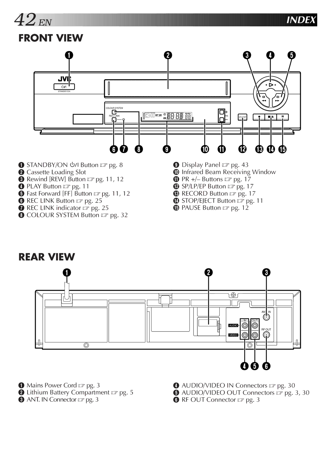 JVC HR-J277MS, HR-J271MS, LPT0421-001B specifications Index, Front View 