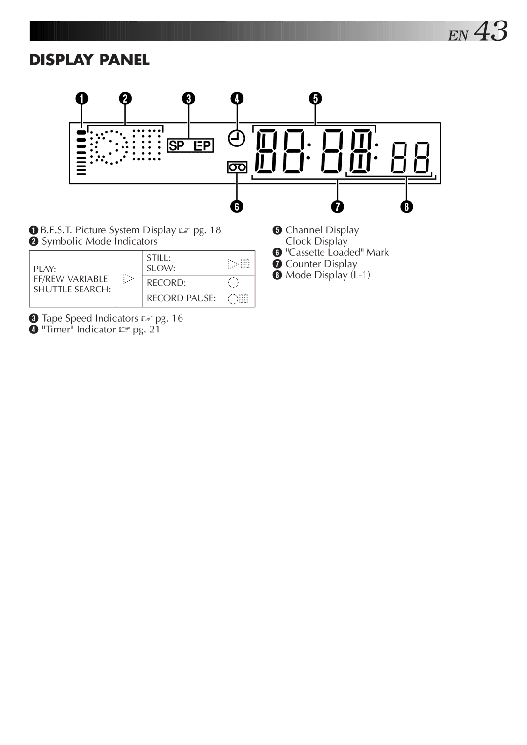 JVC HR-J271MS, HR-J277MS, LPT0421-001B specifications Display Panel 