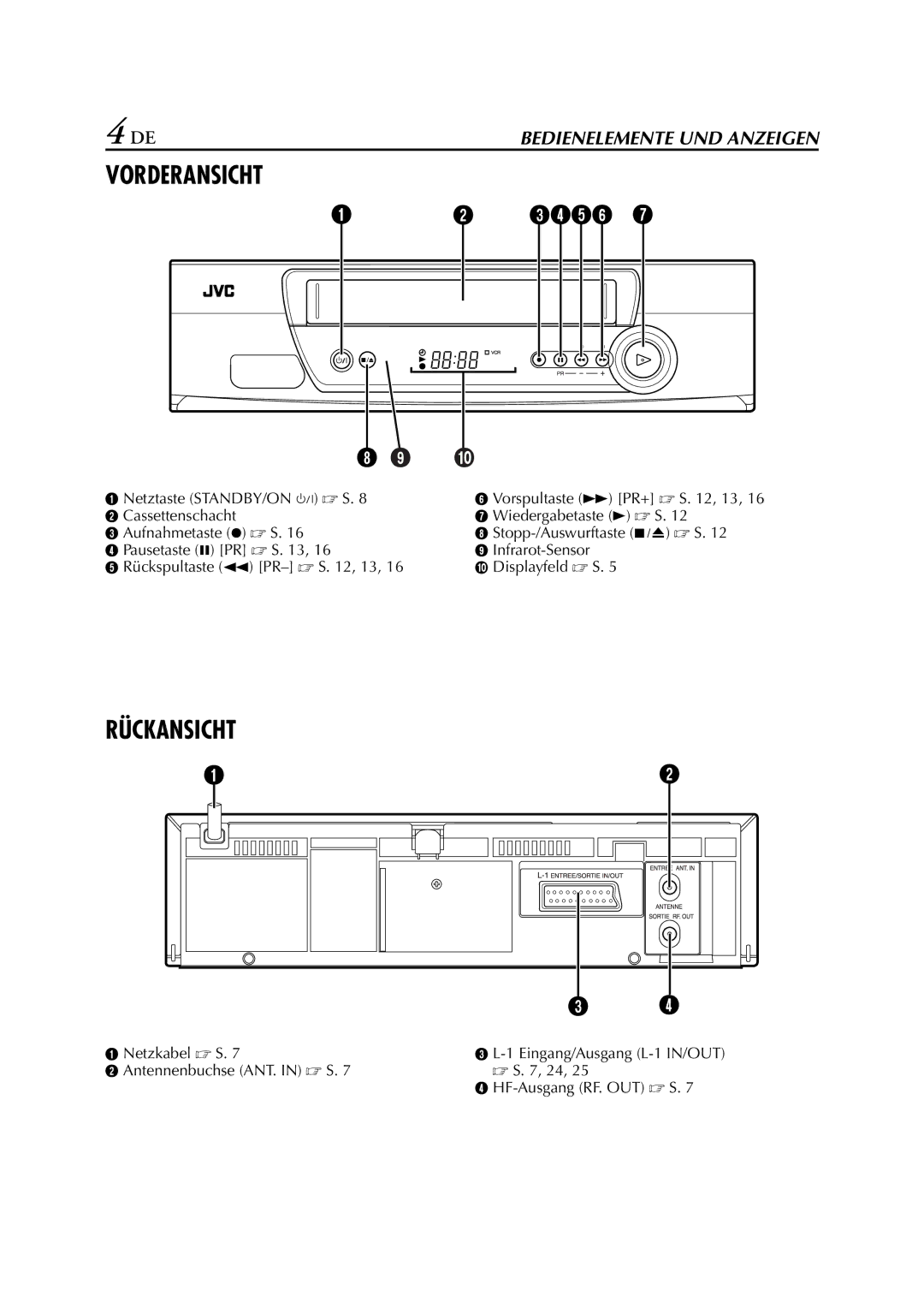 JVC HR-J278EU manual Rückansicht 