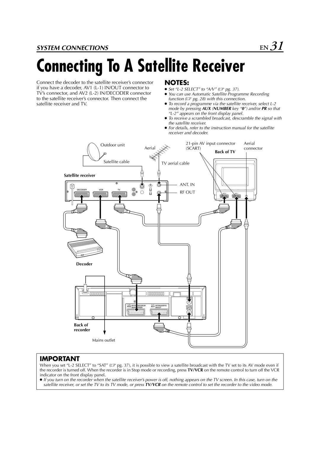 JVC HR-J280, HR-J289EU, HR-J281 specifications Connecting To a Satellite Receiver 