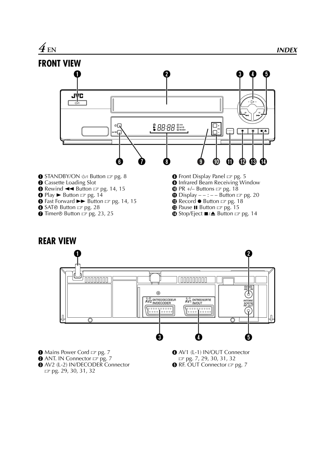 JVC HR-J280, HR-J289EU, HR-J281 specifications Front View 