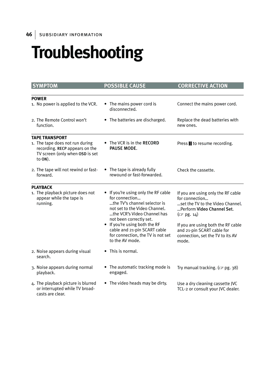 JVC HR-J295EK manual Troubleshooting, Symptom Possible Cause 