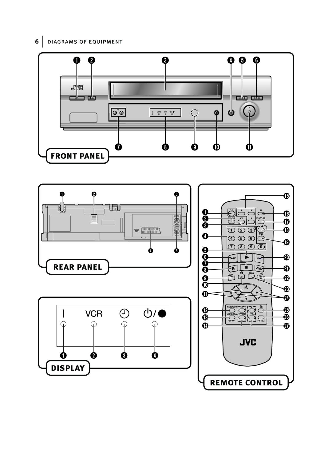 JVC HR-J295EK manual Front panel Rear panel Display Remote control 