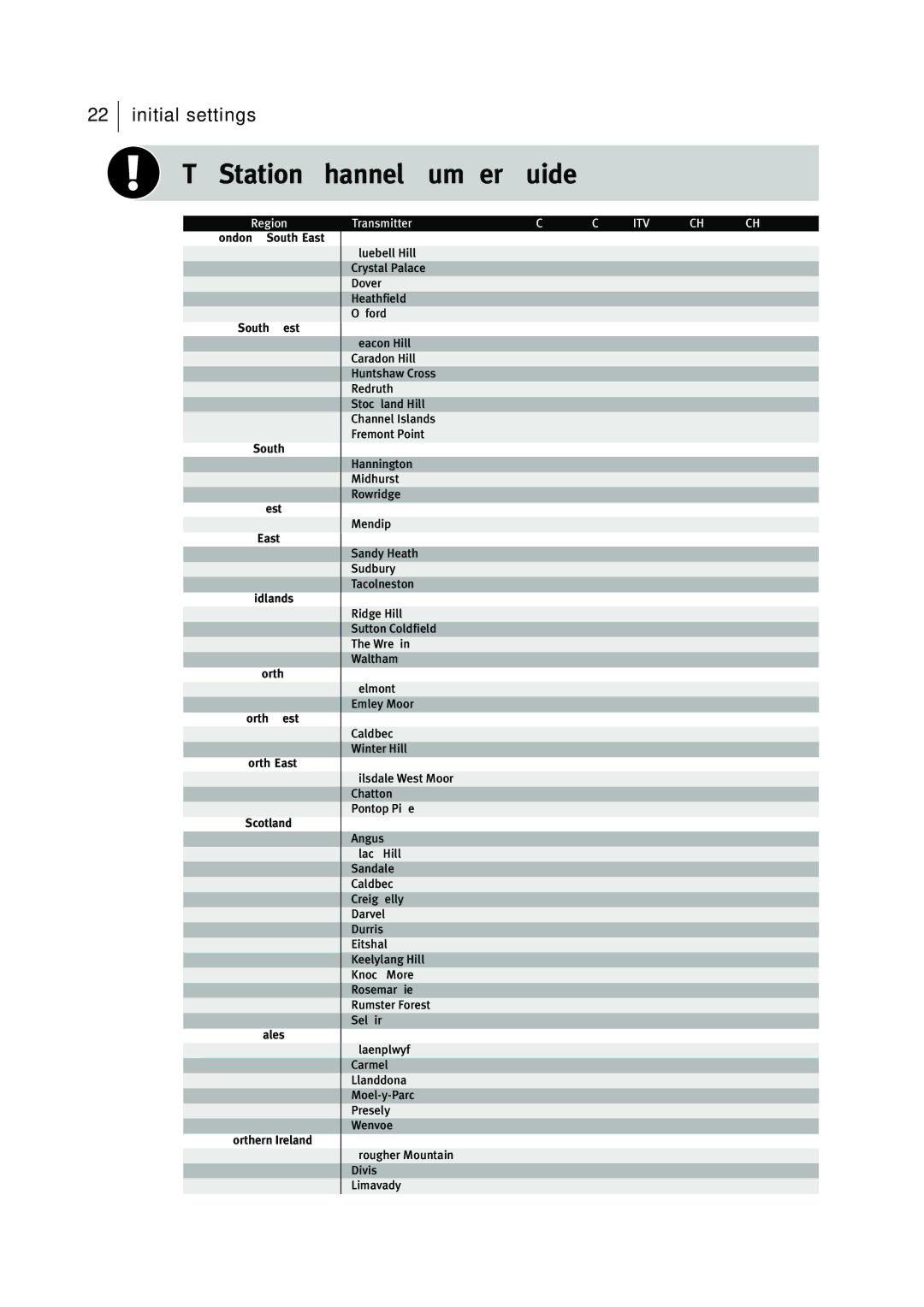 JVC HR-J295EK manual TV Station Channel Number Guide, BBC1 BBC2 ITV CH4 CH5 