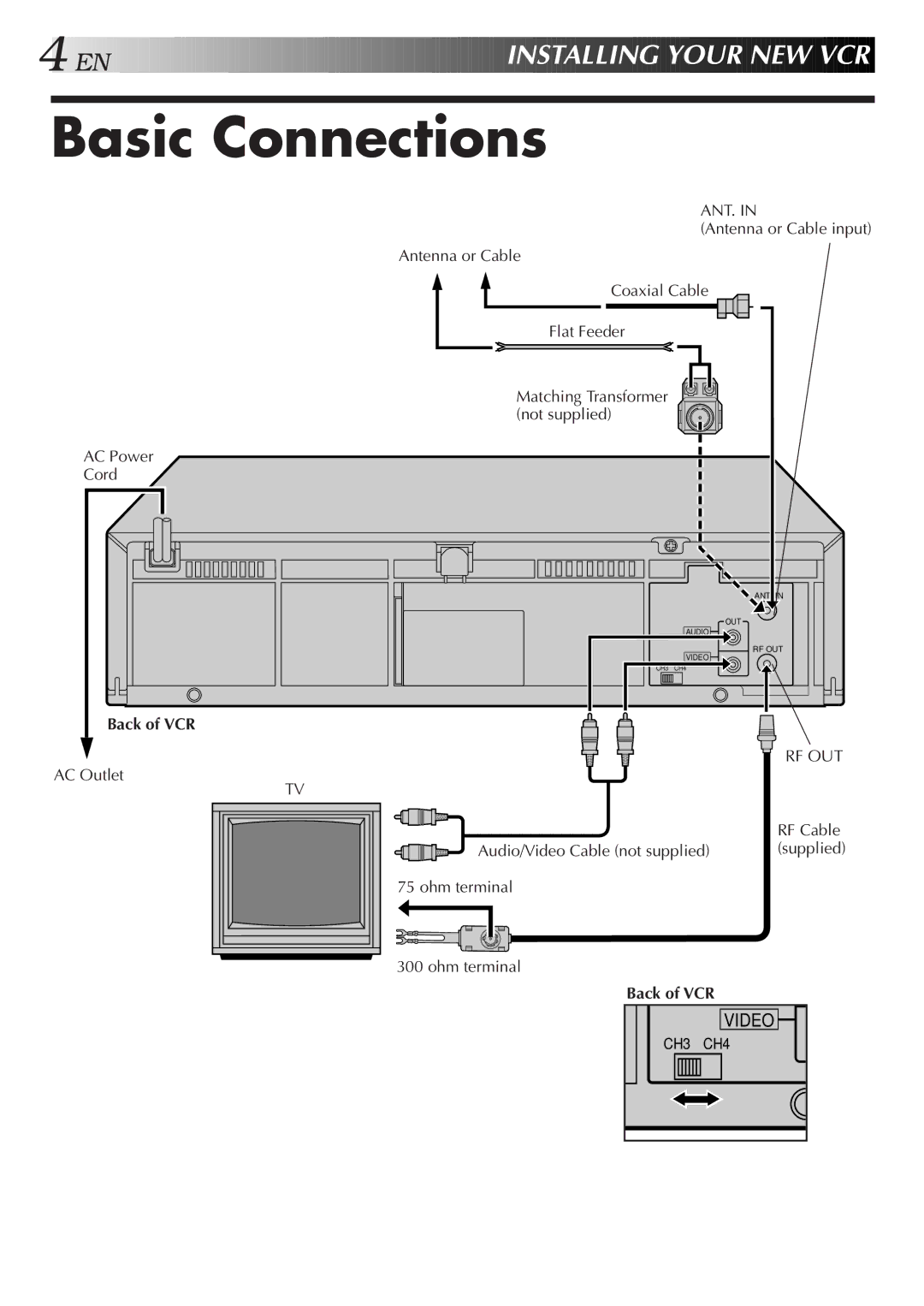 JVC HR-J3006UM manual Basic Connections, EN Installing Your NEW VCR, Matching Transformer not supplied, RF Cable, Supplied 