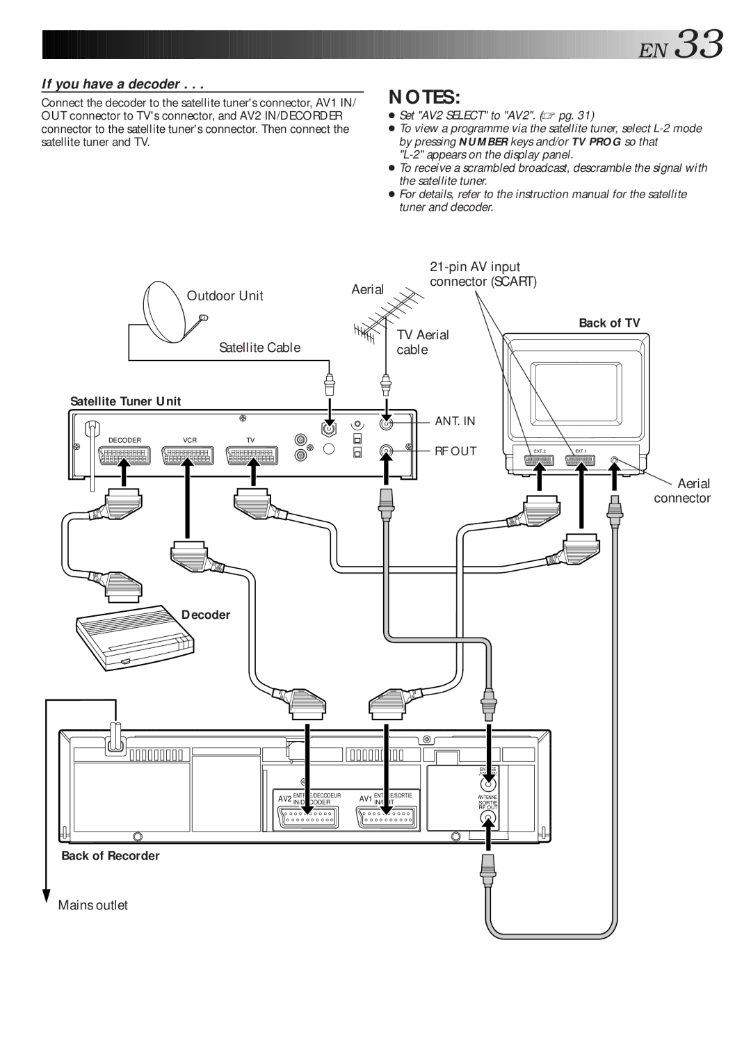 JVC HR-J313EU specifications Decoder, Set AV2 Select to AV2. pg 