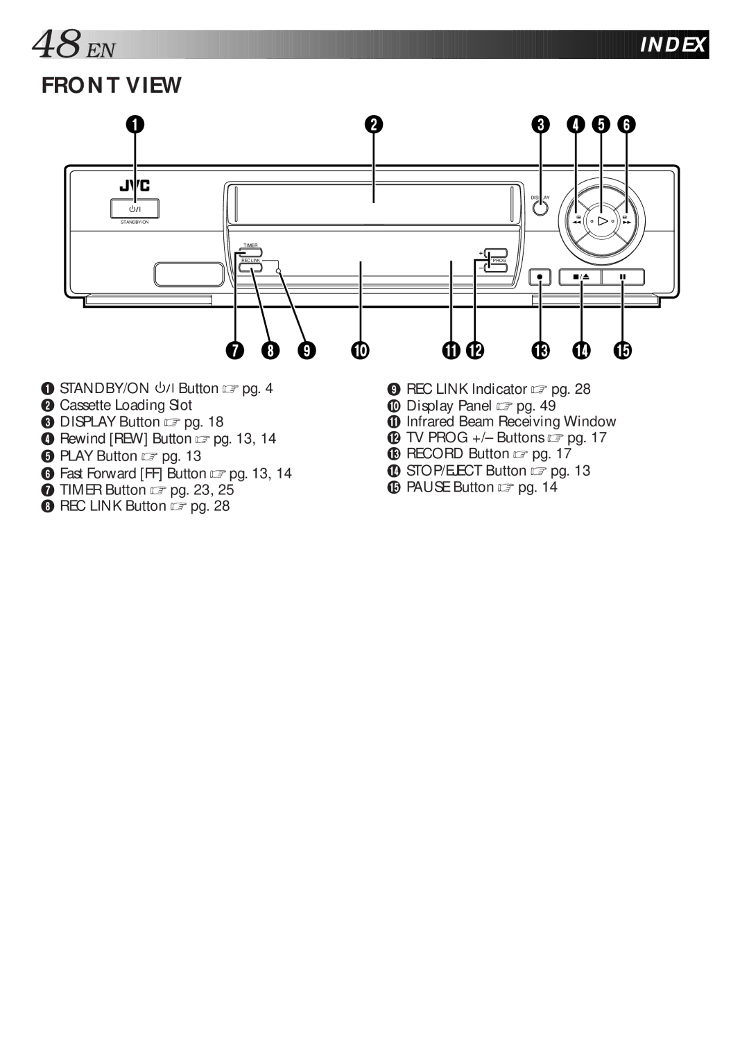 JVC HR-J313EU specifications Index, Front View 