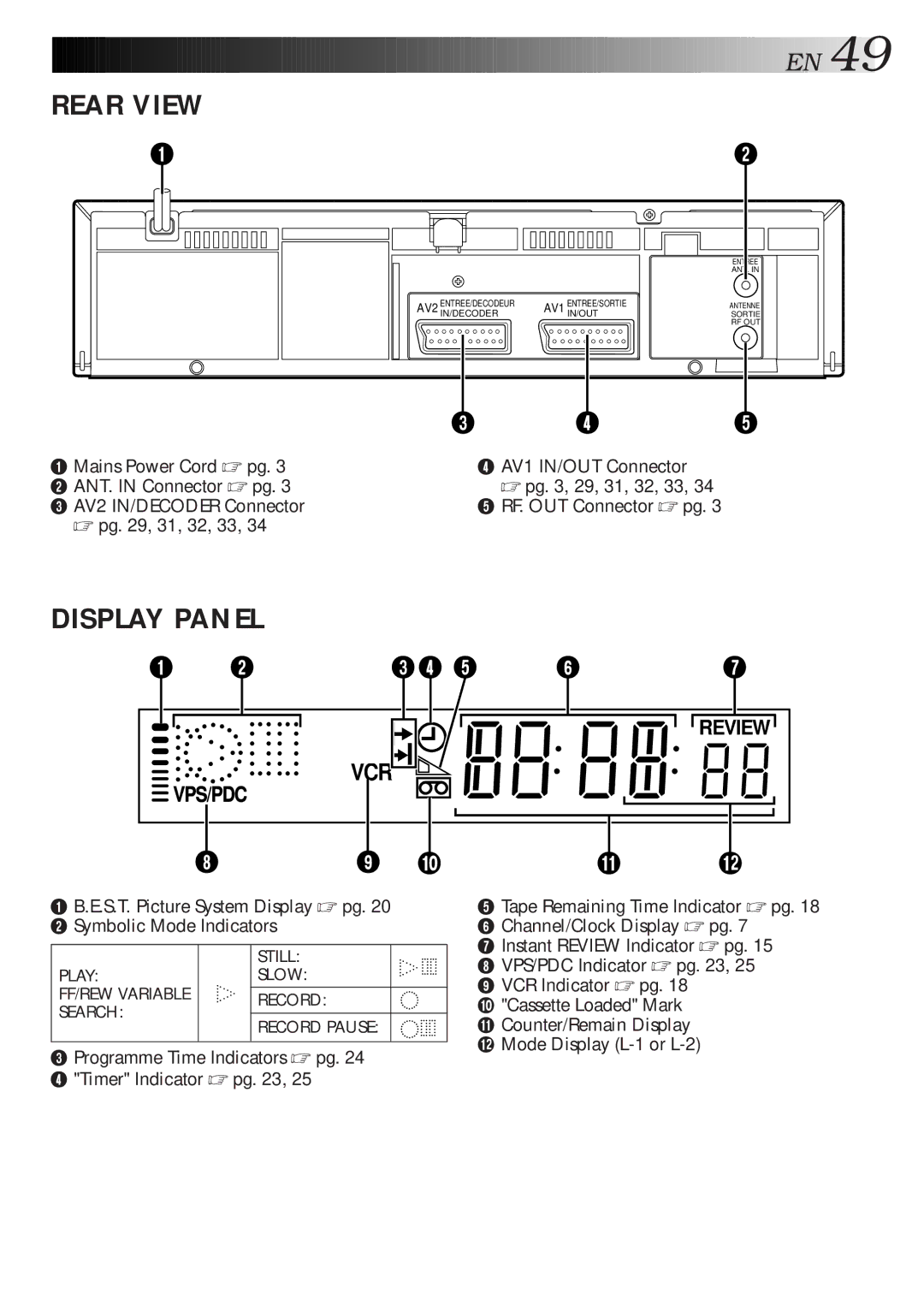 JVC HR-J313EU specifications Rear View 