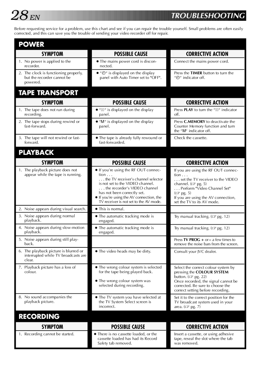 JVC HR-J341EM specifications Troubleshooting 