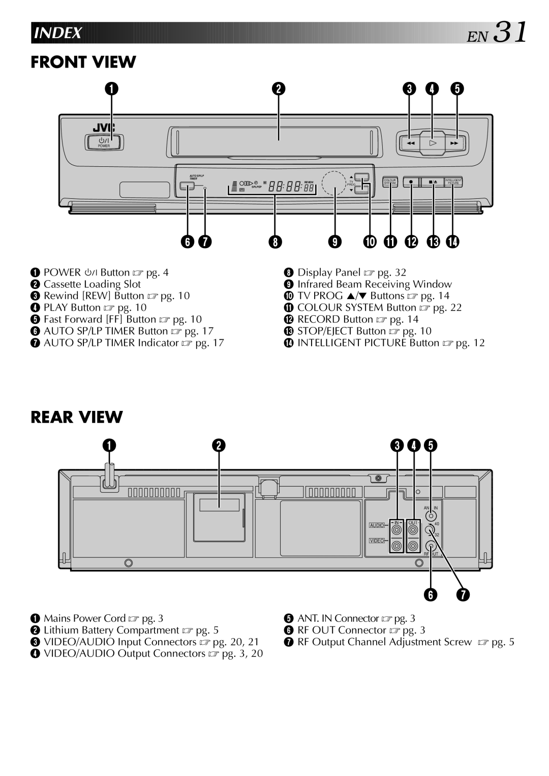 JVC HR-J341EM specifications Index 