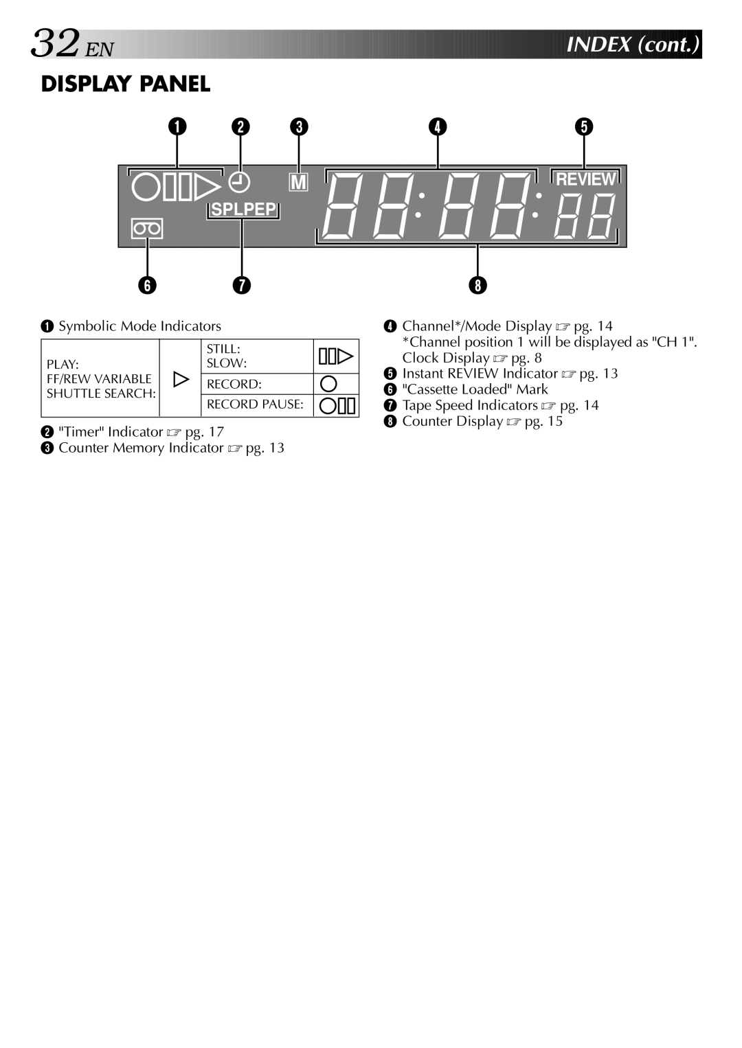 JVC HR-J341EM specifications Display Panel 