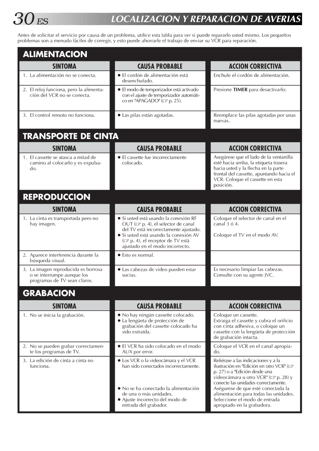 JVC HR-J4006UM manual Sintoma Causa Probable, Presione Timer para desactivarlo Ción del VCR no se conecta, Nuevas 