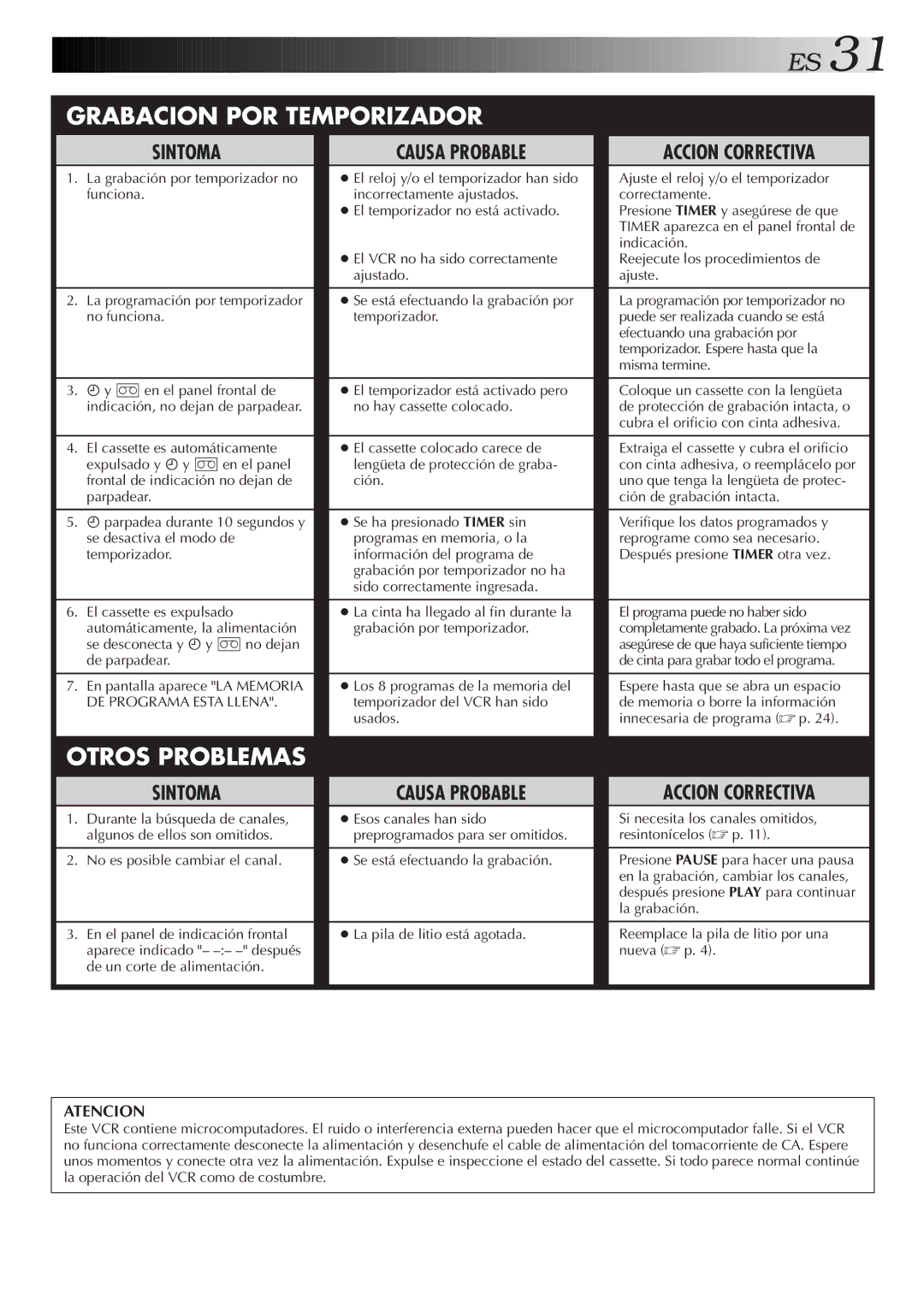 JVC HR-J4006UM manual Sintoma, Se desconecta y ä y no dejan, De parpadear, DE Programa Esta Llena 