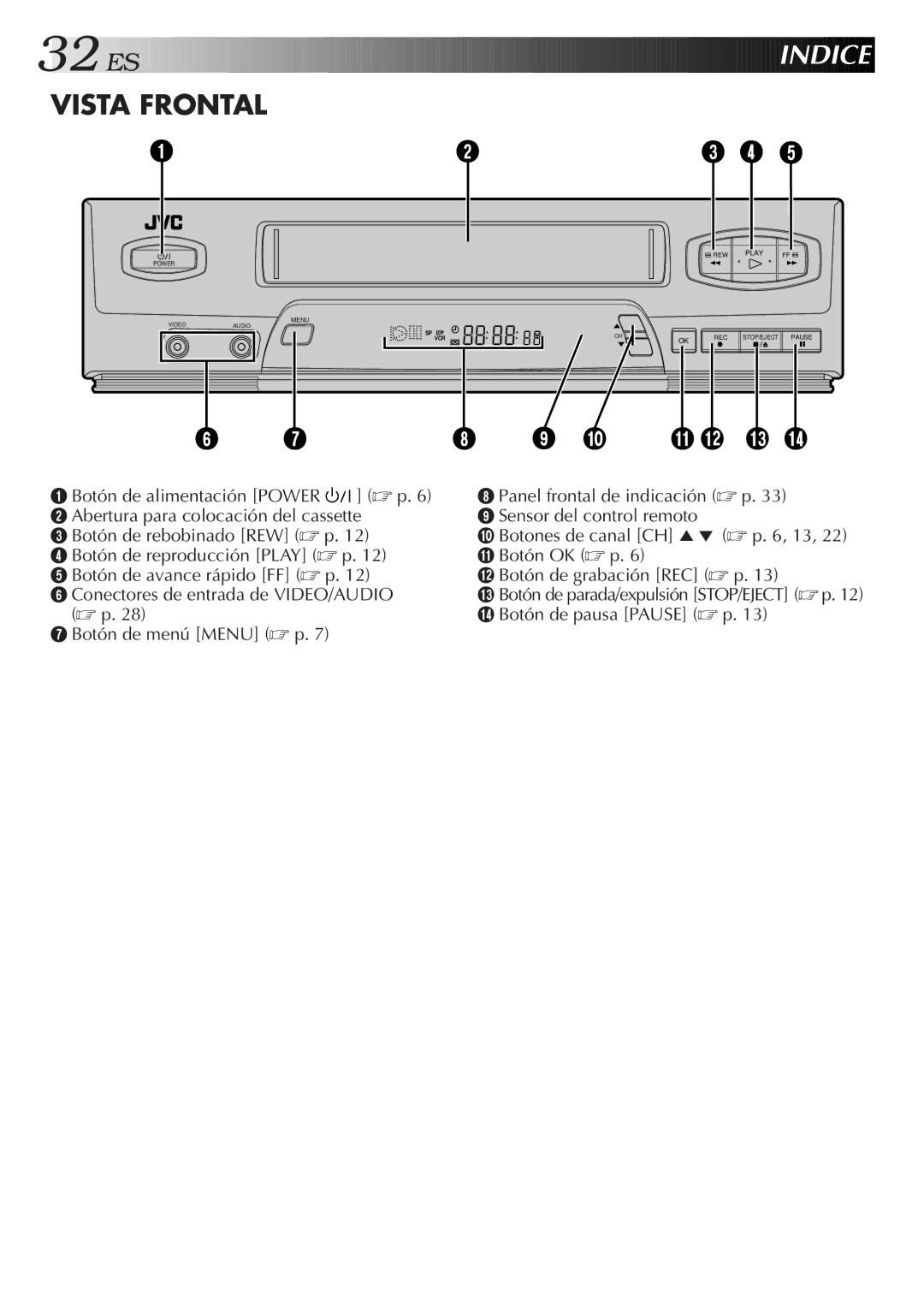 JVC HR-J4006UM manual Indice, Vista Frontal 