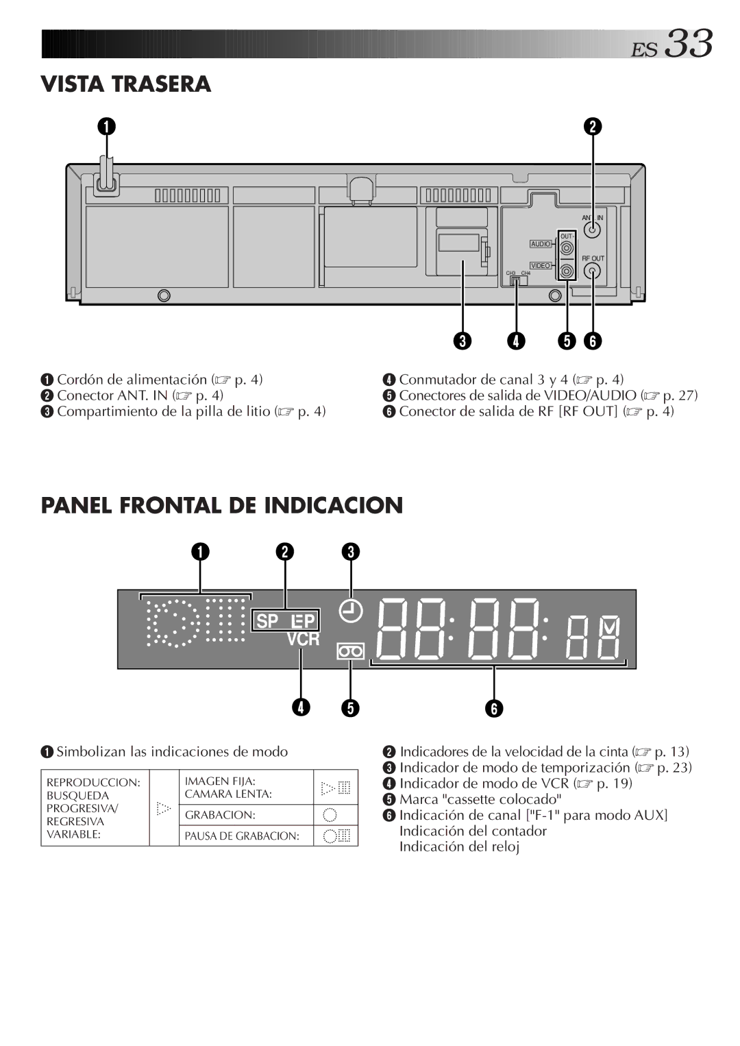 JVC HR-J4006UM manual Vista Trasera 