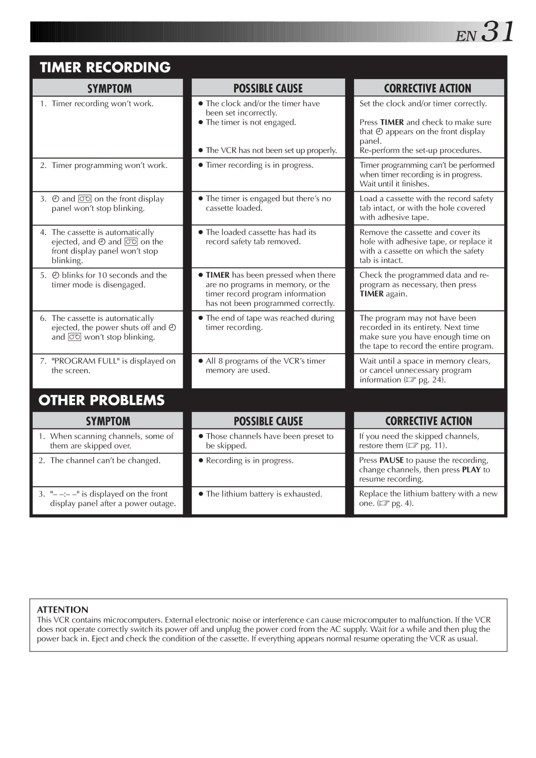 JVC HR-J4006UM manual Symptom, Timer again 