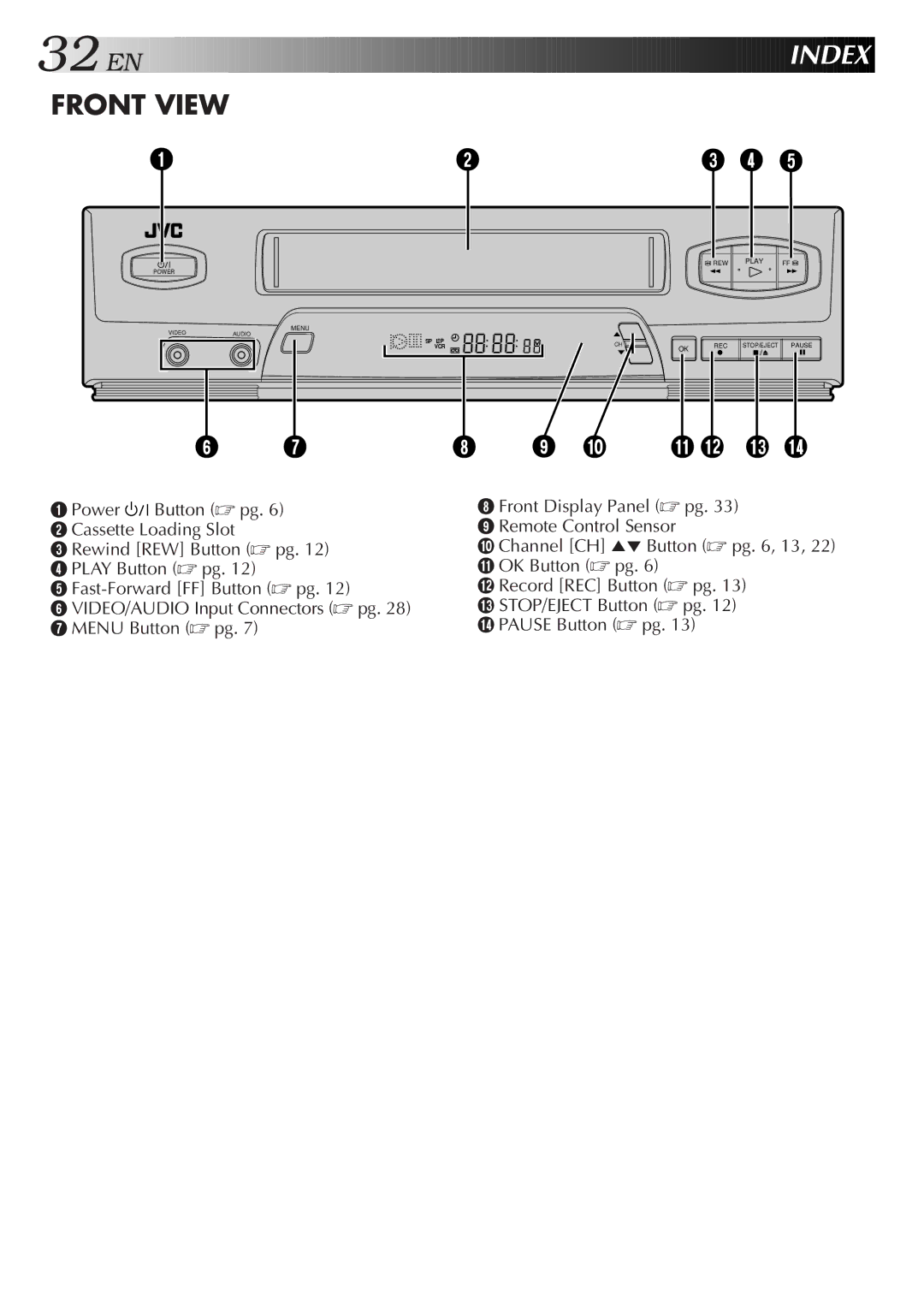 JVC HR-J4006UM manual Index, Front View 