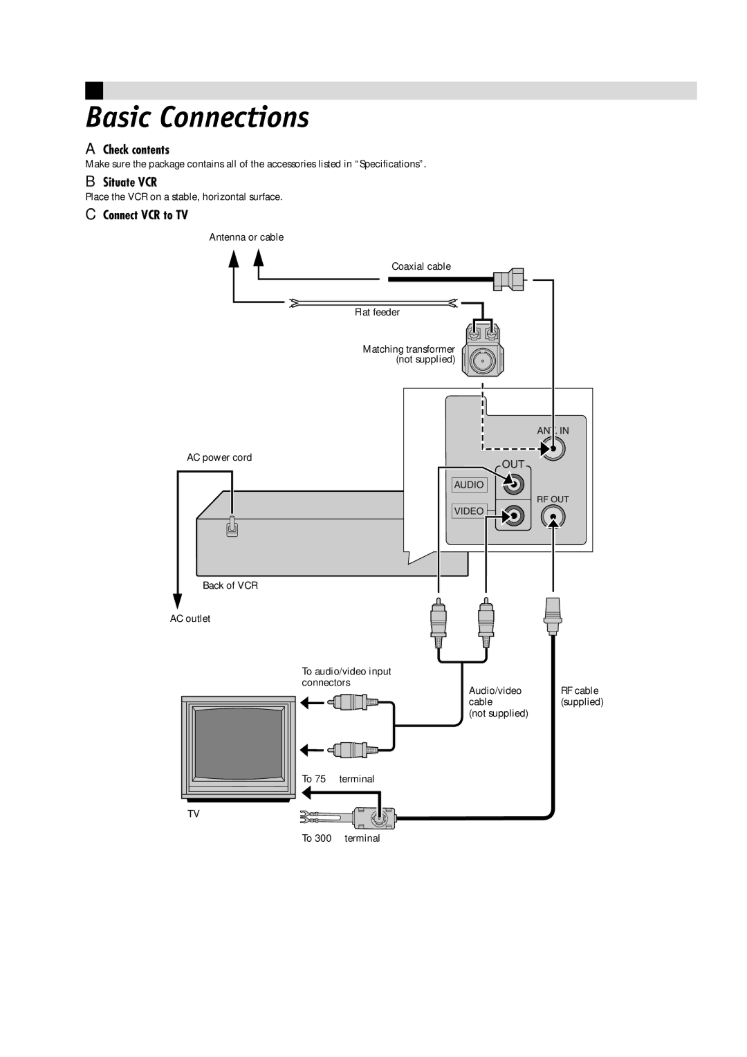 JVC HR-J4008UM manual Basic Connections, Check contents, Situate VCR, Connect VCR to TV 