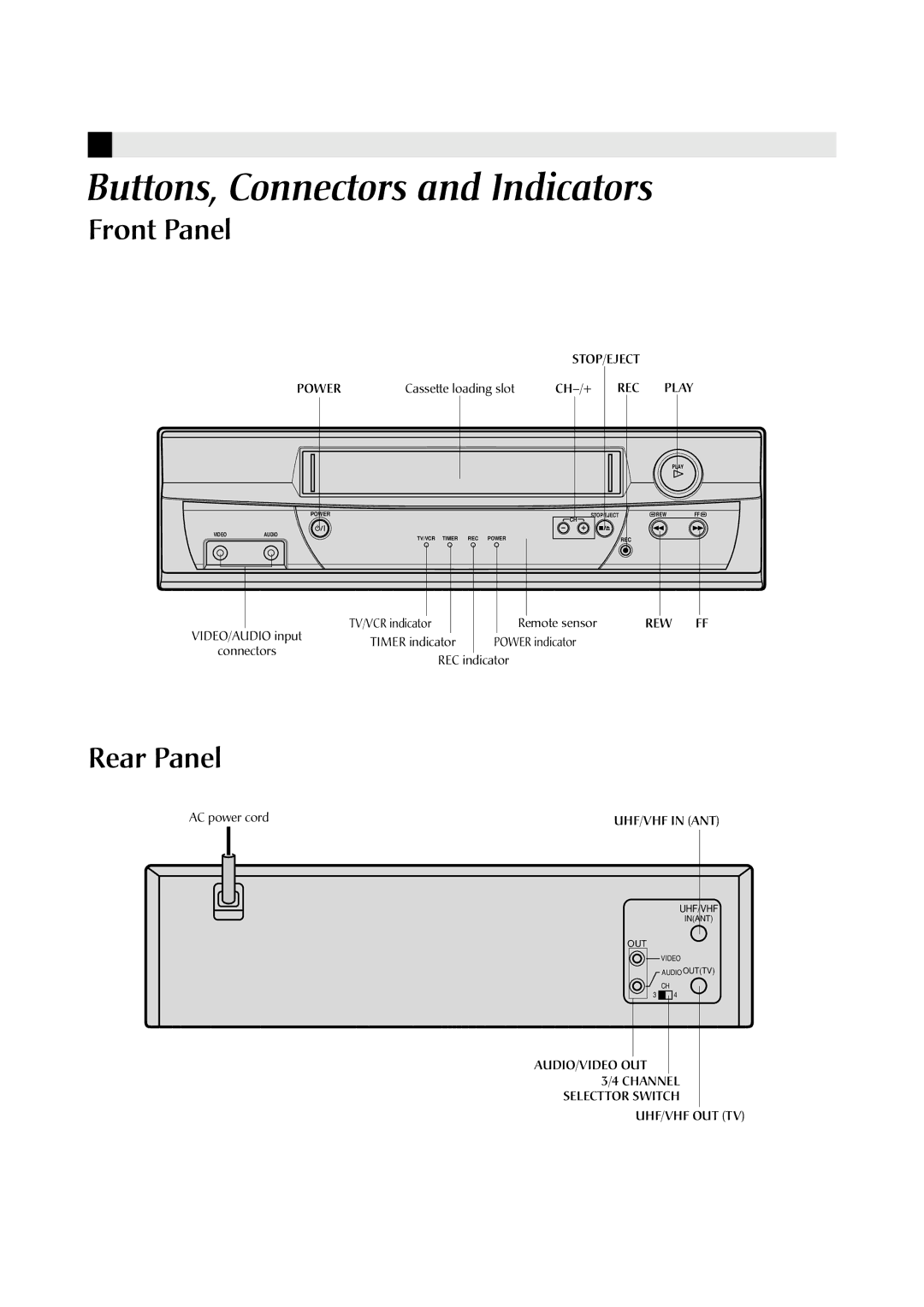 JVC HR-J4009UM manual Buttons, Connectors and Indicators 