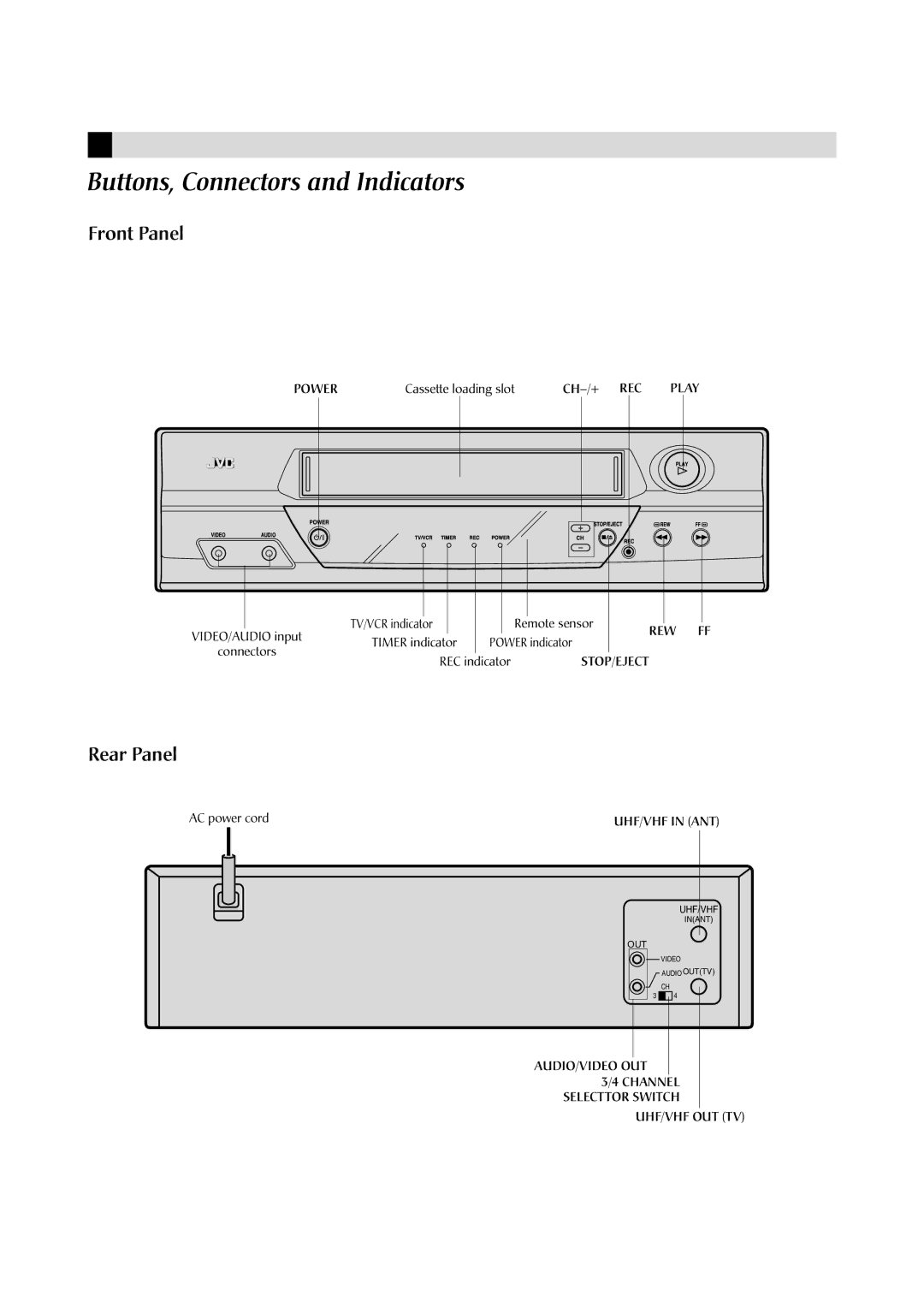 JVC HR-J4010UM manual Buttons, Connectors and Indicators, Front Panel, Rear Panel, Rew 