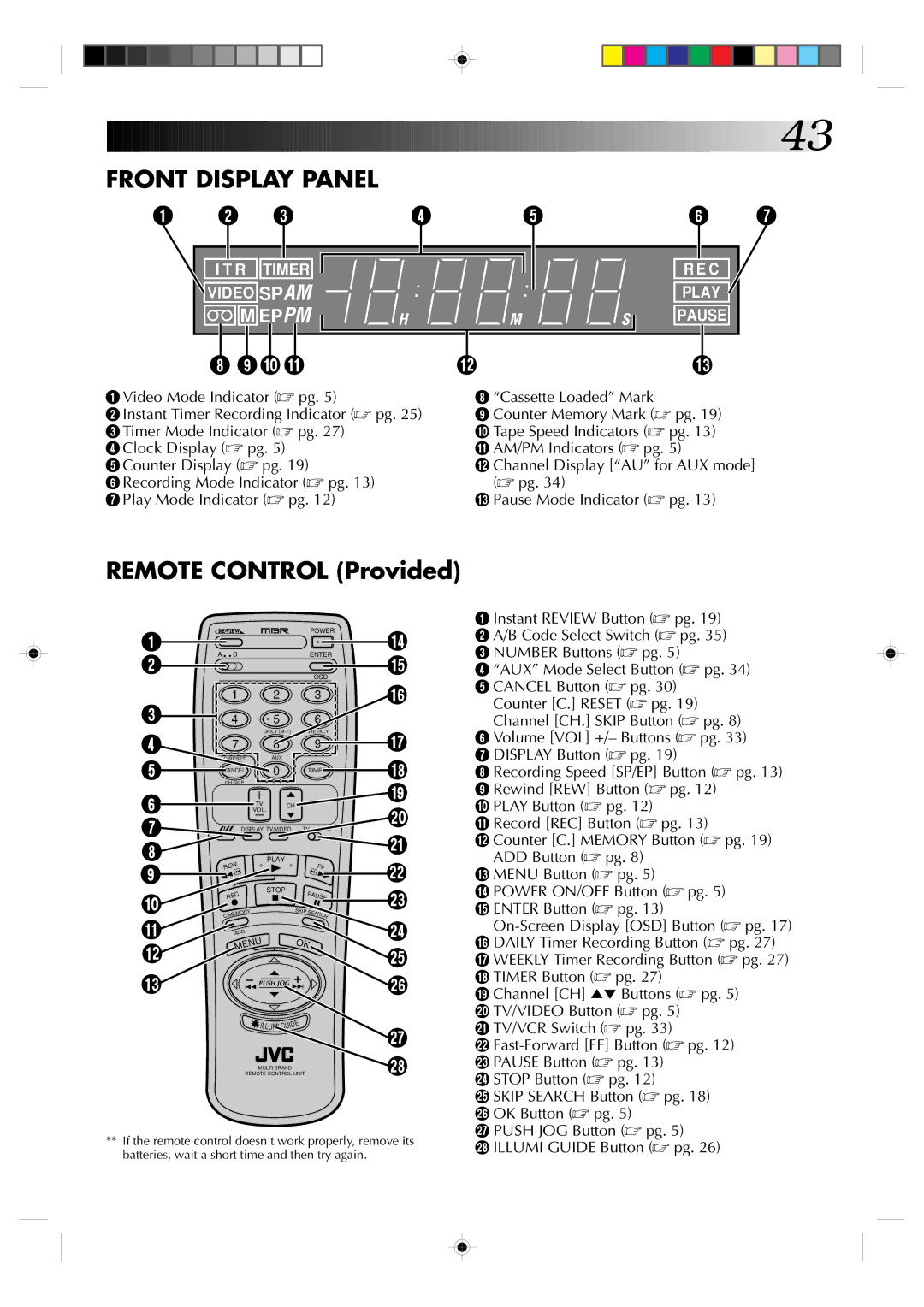 JVC HR-J430KR manual Front Display Panel, Remote Control Provided 