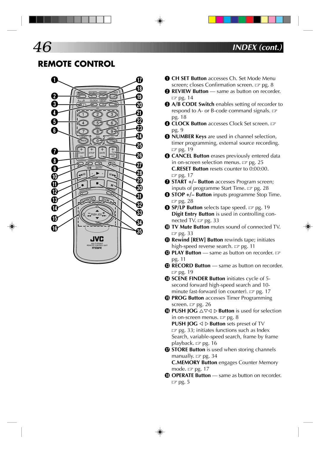 JVC HR-J435EK specifications Remote Control 