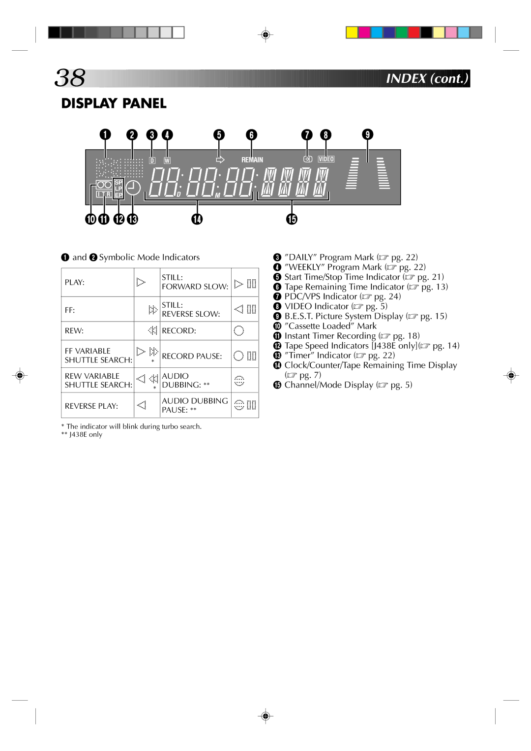 JVC HR-J438E, HR-J238E specifications Display Panel, Indicator will blink during turbo search J438E only 