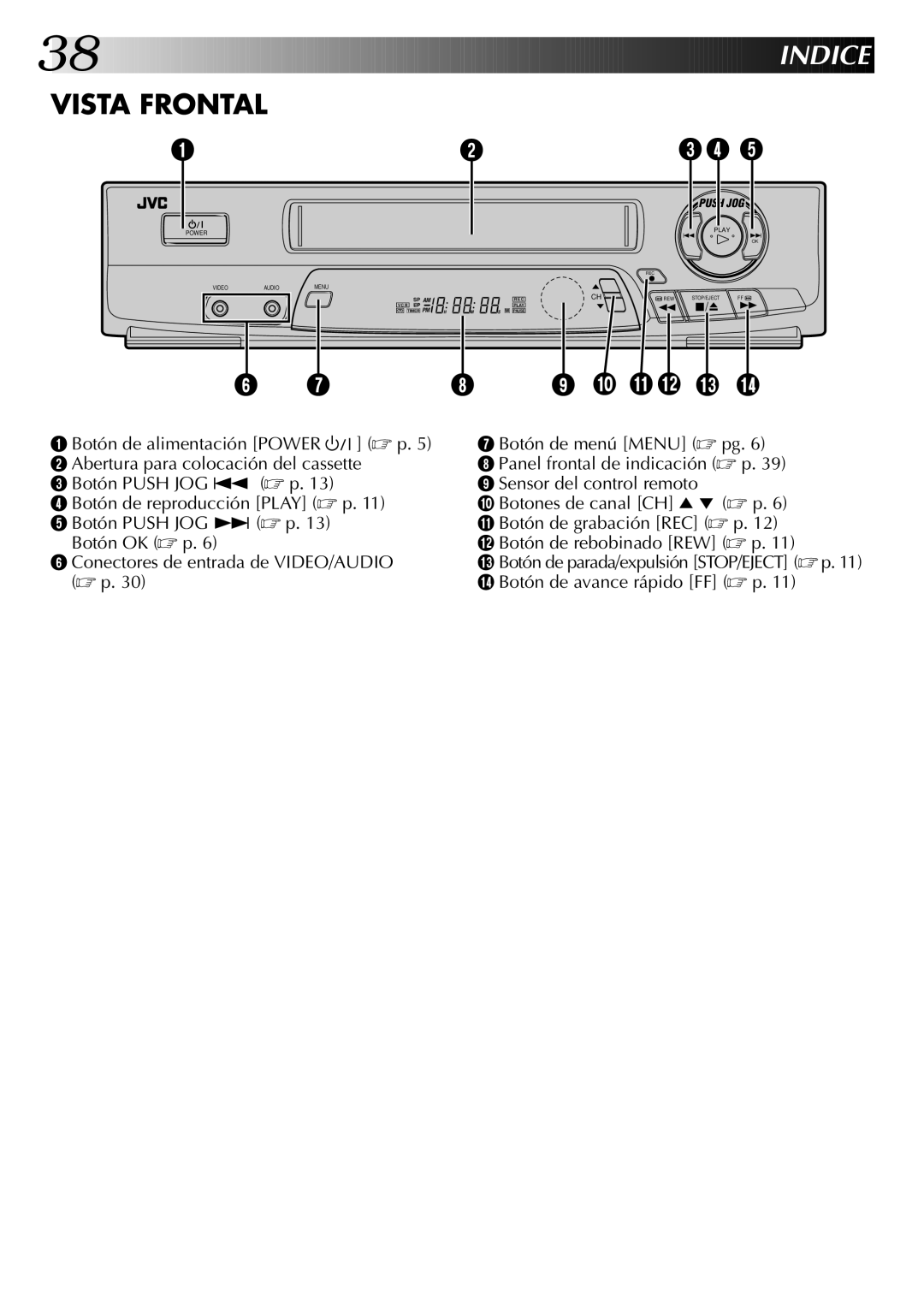 JVC HR-J4404UM manual Indice, Vista Frontal 