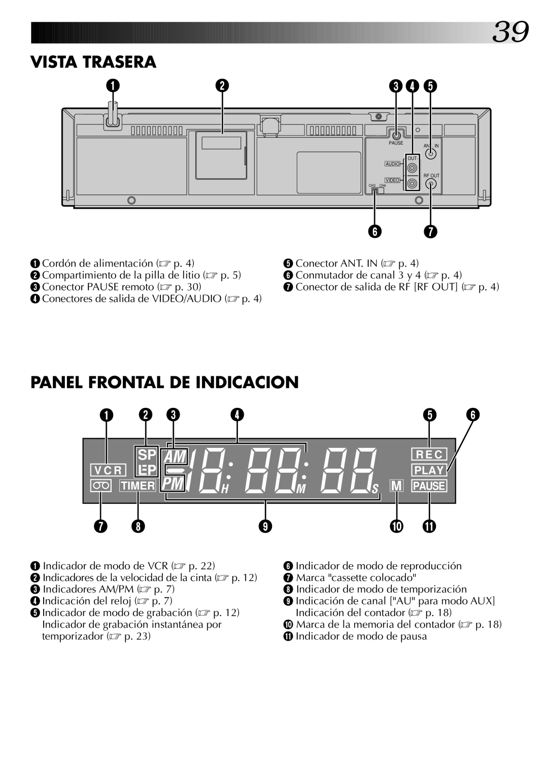 JVC HR-J4404UM manual Vista Trasera 