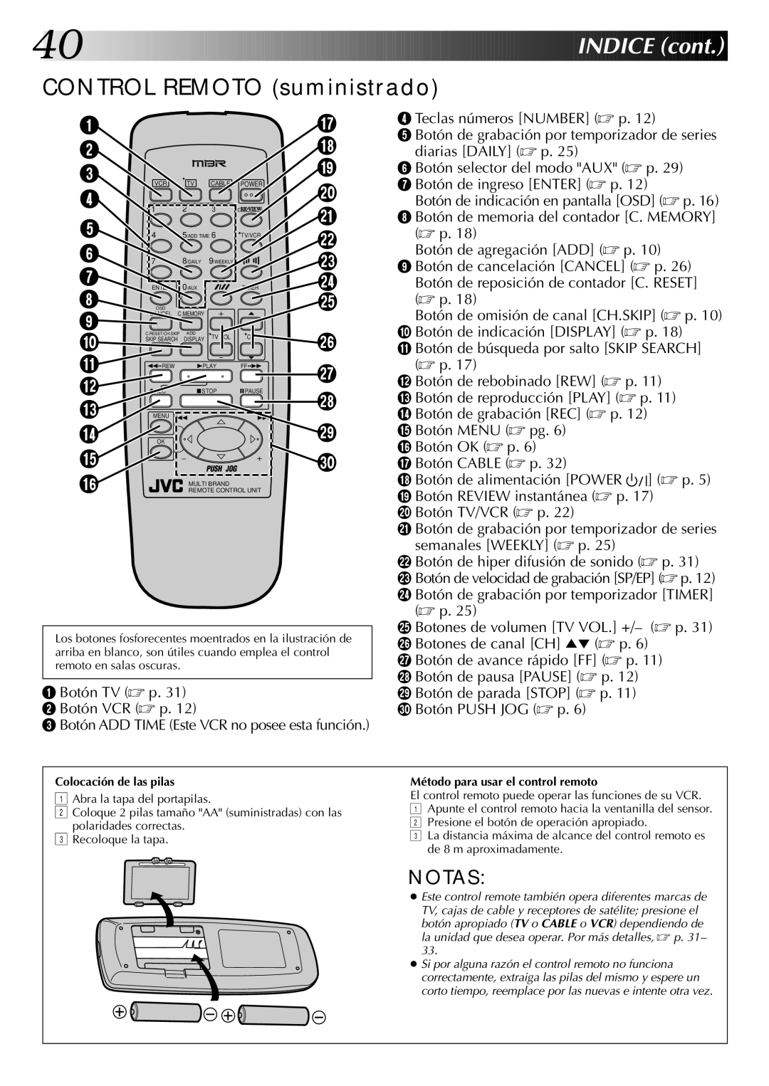 JVC HR-J4404UM manual Control Remoto suministrado, Colocación de las pilas, Método para usar el control remoto 