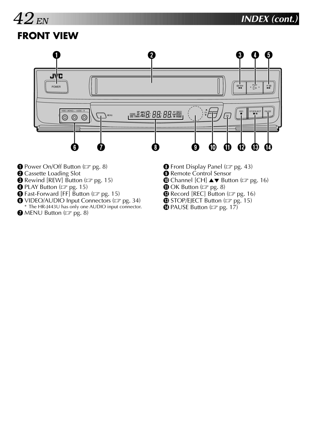 JVC instruction manual Front View, HR-J443U has only one Audio input connector 