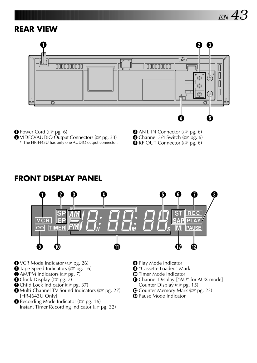 JVC instruction manual Rear View, HR-J443U has only one Audio output connector 