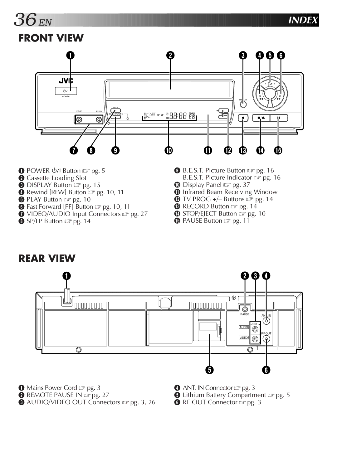 JVC HR-J455EA specifications Index, Front View 