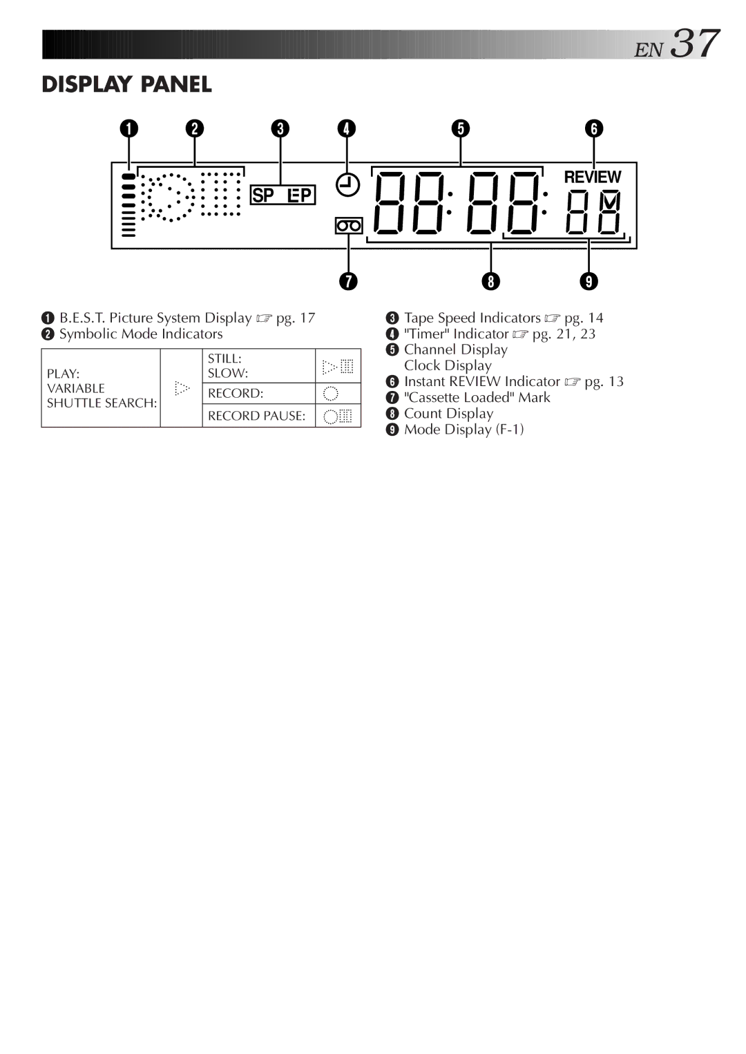 JVC HR-J455EA specifications Display Panel 