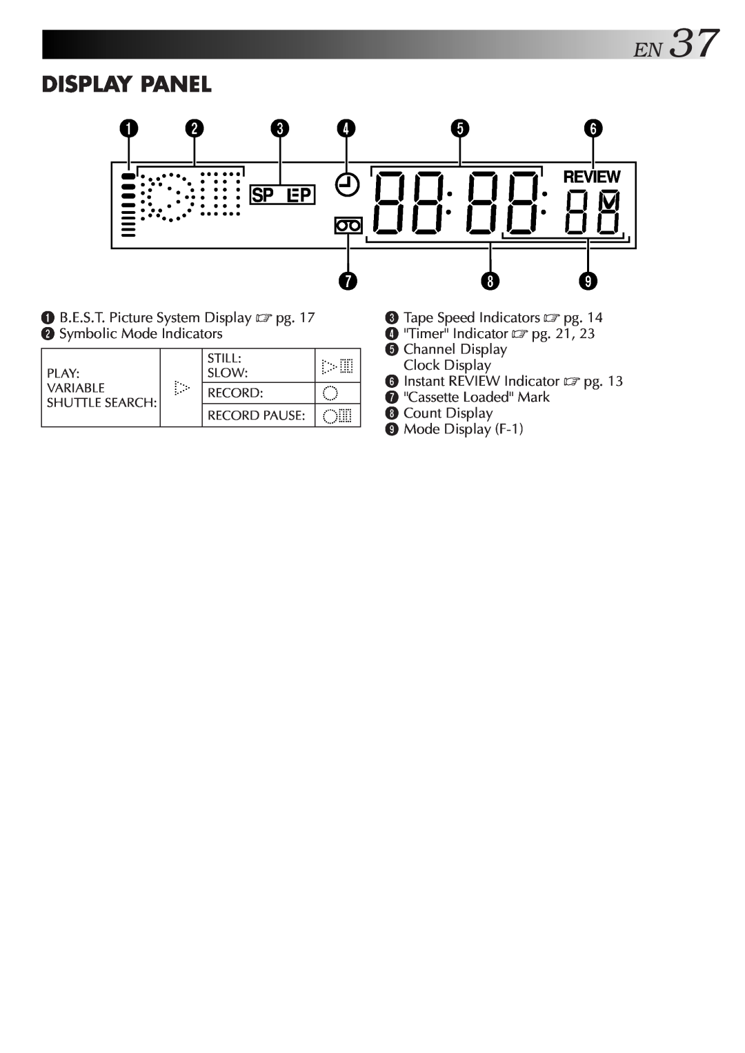 JVC HR-J455EA specifications EN37, Display Panel, Review 