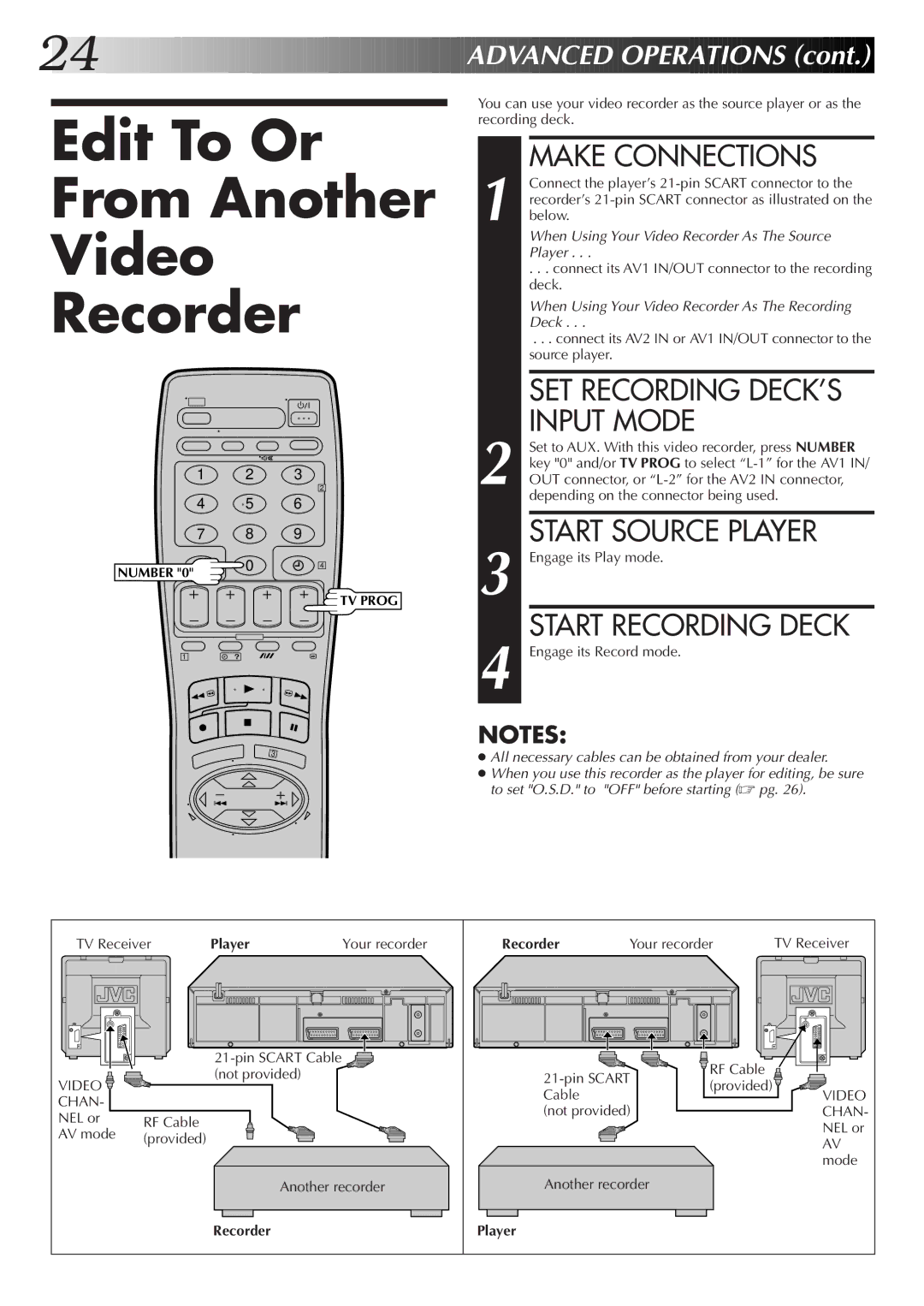 JVC HR-J455EK, HR-J255ES, HR-J255EK, HR-J256EK Edit To Or From Another Video Recorder, Make Connections, Input Mode 