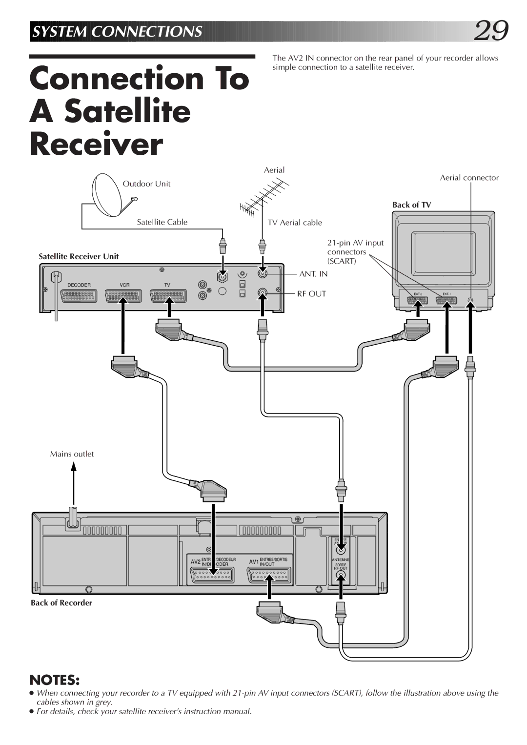 JVC HR-J255ES, HR-J455EK, HR-J255EK, HR-J256EK setup guide Connection To Satellite Receiver, Satellite Receiver Unit 