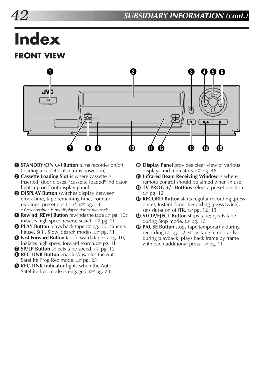 JVC HR-J255EK, HR-J455EK, HR-J255ES, HR-J256EK setup guide Index, Front View 