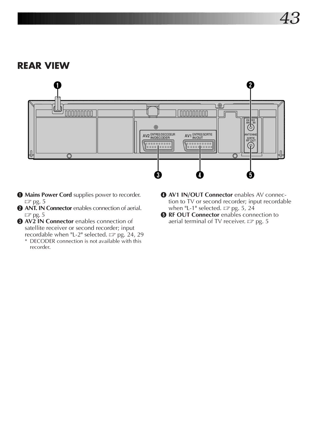 JVC HR-J256EK, HR-J455EK, HR-J255ES, HR-J255EK setup guide Rear View 