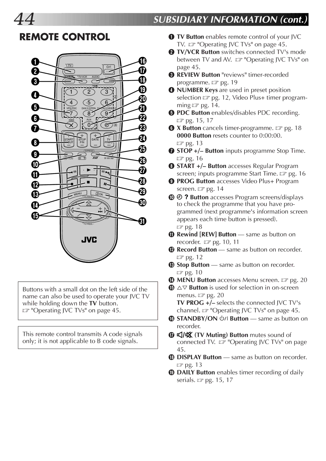 JVC HR-J455EK, HR-J255ES, HR-J255EK, HR-J256EK setup guide Remote Control 