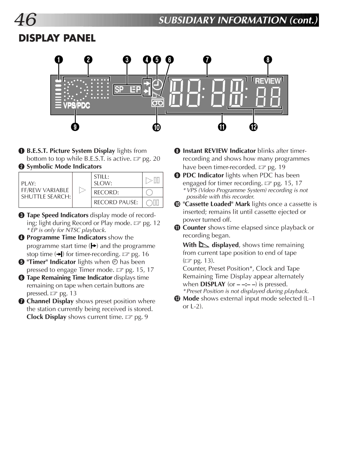 JVC HR-J255EK, HR-J455EK, HR-J255ES, HR-J256EK setup guide Display Panel, Vps/Pdc 