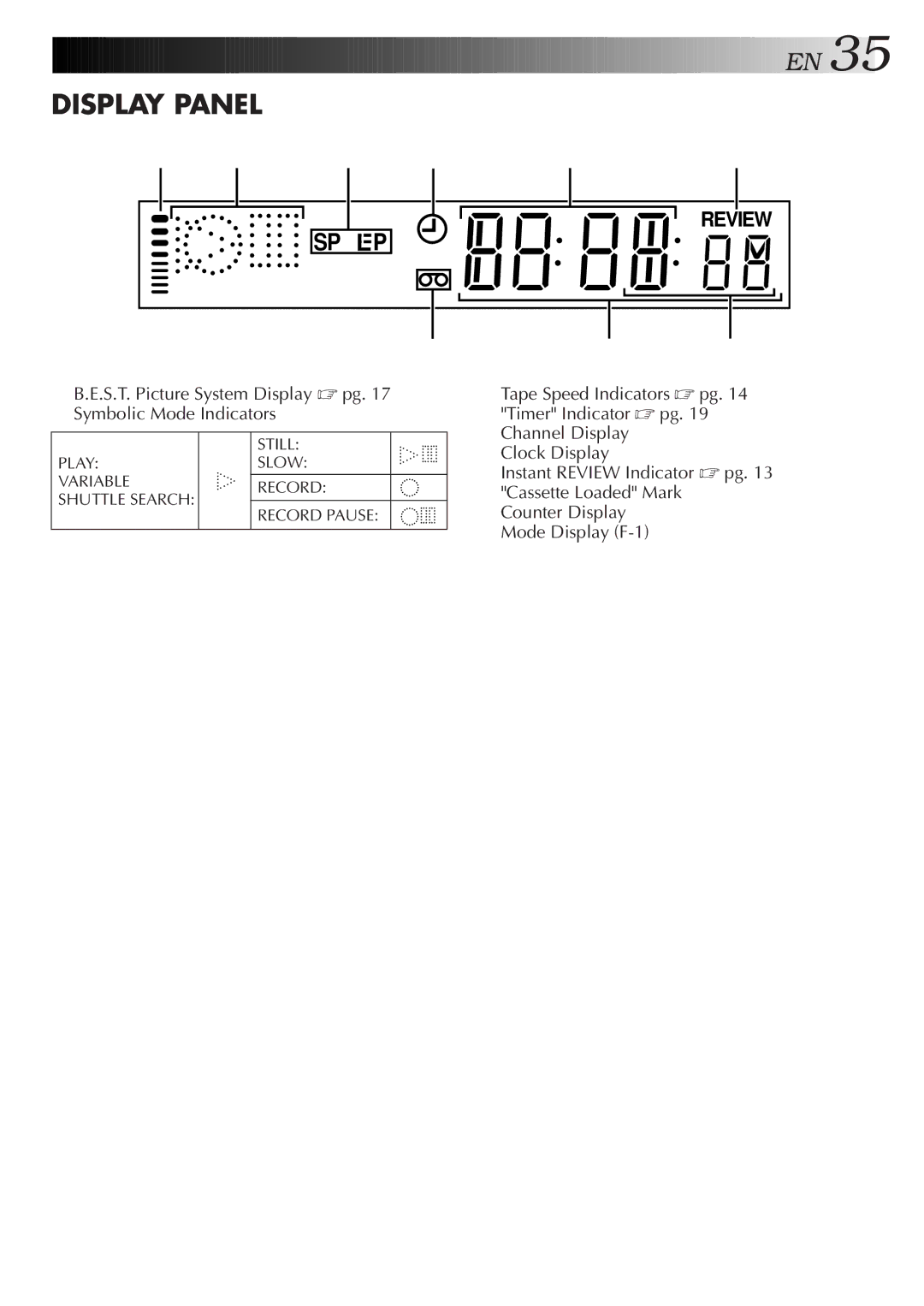 JVC HR-J457MS specifications Display Panel 