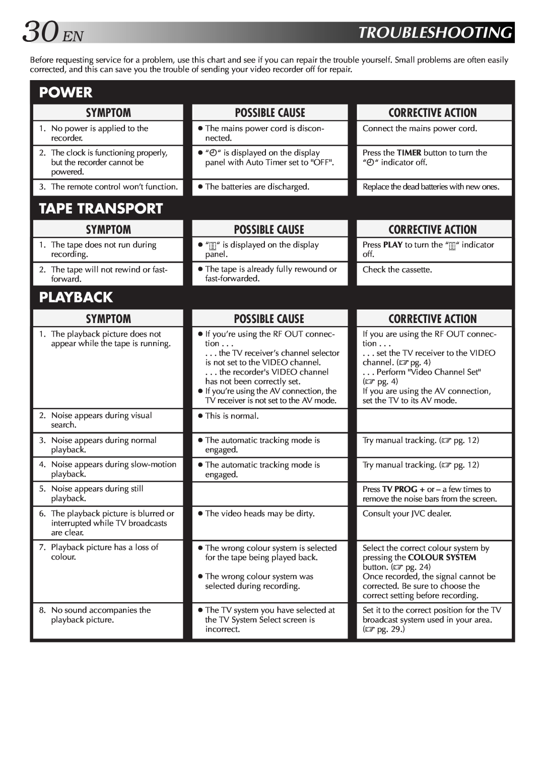 JVC HR-J457MS specifications 30ENTROUBLESHOOTING, Power, Tape Transport, Playback 