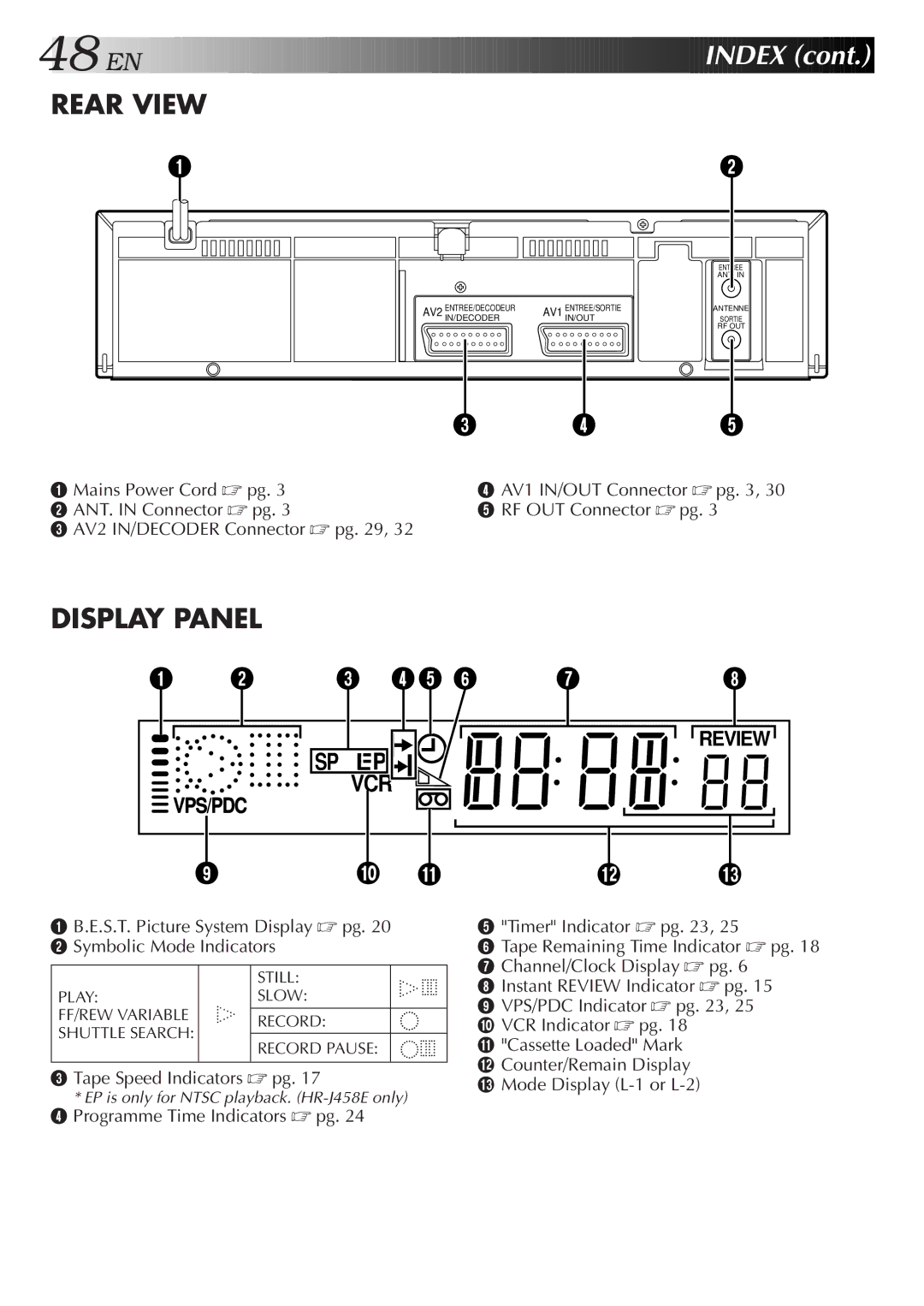 JVC HR-J458E, HR-J258E specifications Rear View 