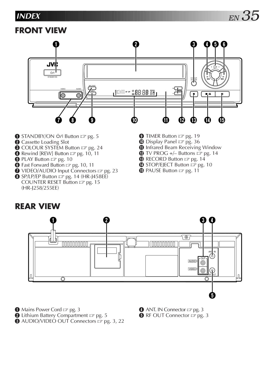 JVC HR-J255EE, HR-J458EE, HR-J258EE specifications Index, Front View 