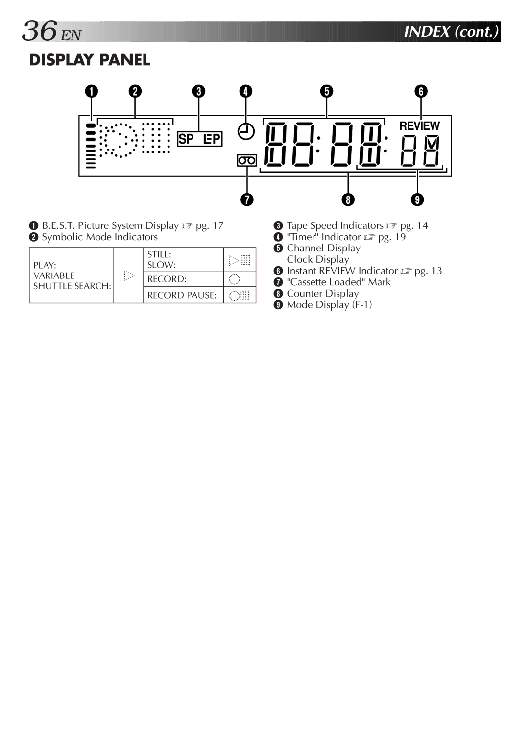 JVC HR-J458EE, HR-J258EE, HR-J255EE specifications EN Index, Display Panel 