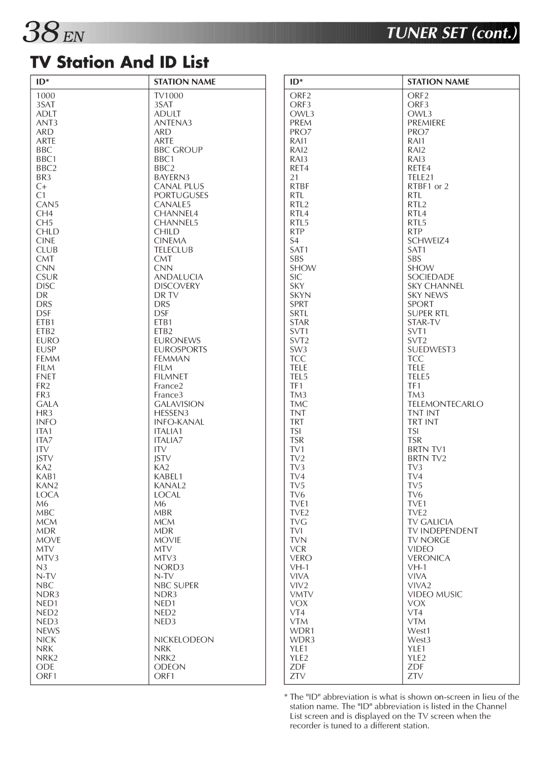 JVC HR-J459EE, HR-J259EE specifications TV Station And ID List 