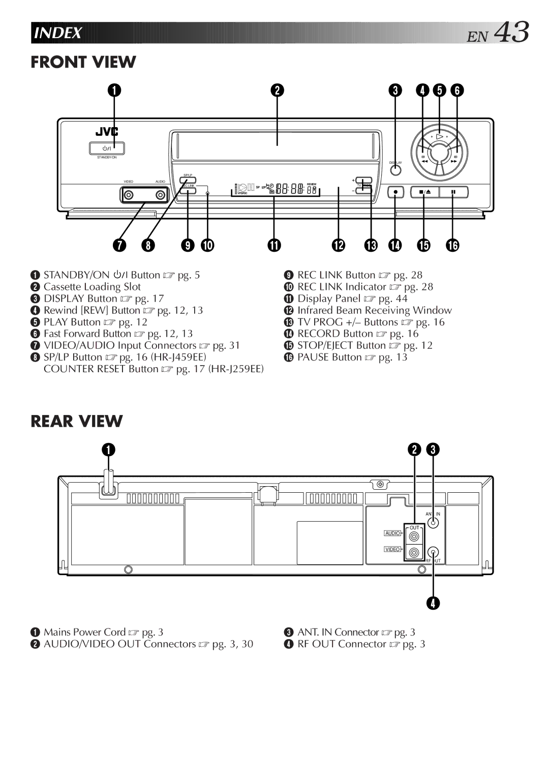 JVC HR-J259EE, HR-J459EE specifications Index, Front View 